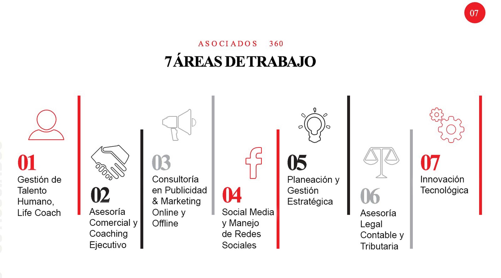 Areas de trabajo